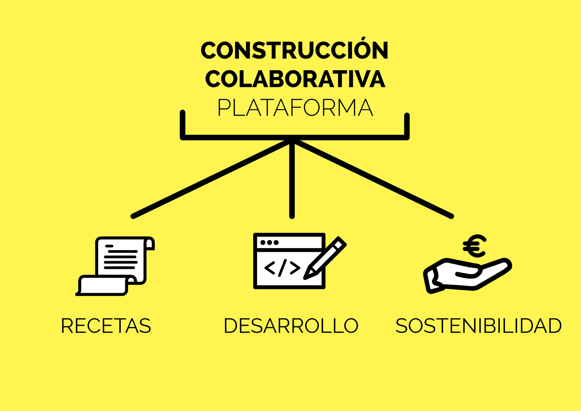 el-Recetario.net / Plataforma colaborativa de investigación y aprendizaje en en el ámbito del Diseño abierto, la Reutilización y la Autoconstrucción el-Recetario.net / Plataforma colaborativa de investigación y aprendizaje en en el ámbito del Diseño abierto, la Reutilización y la Autoconstrucciónº
