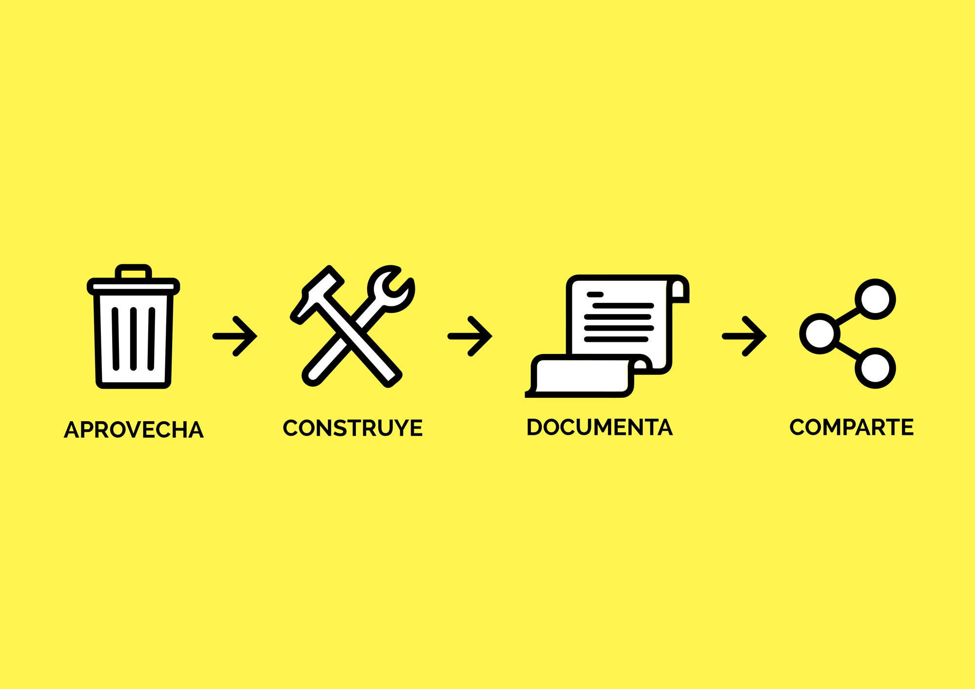 el-Recetario.net / Plataforma colaborativa de investigación y aprendizaje en en el ámbito del Diseño abierto, la Reutilización y la Autoconstrucciónº el-Recetario.net / Plataforma colaborativa de investigación y aprendizaje en en el ámbito del Diseño abierto, la Reutilización y la Autoconstrucciónº