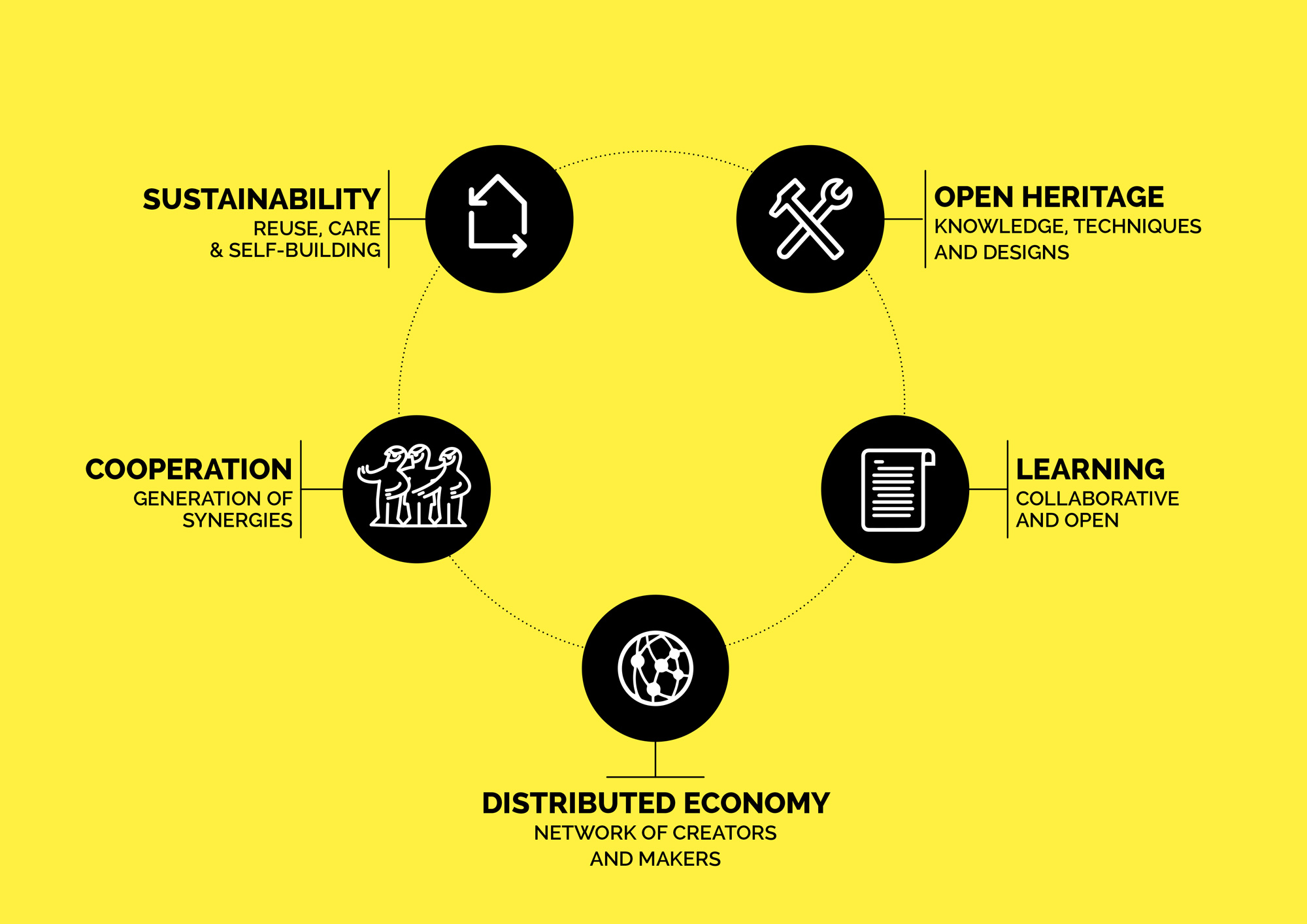 el-Recetario.net / Plataforma colaborativa de investigación y aprendizaje en en el ámbito del Diseño abierto, la Reutilización y la Autoconstrucciónº el-Recetario.net / Plataforma colaborativa de investigación y aprendizaje en en el ámbito del Diseño abierto, la Reutilización y la Autoconstrucciónº