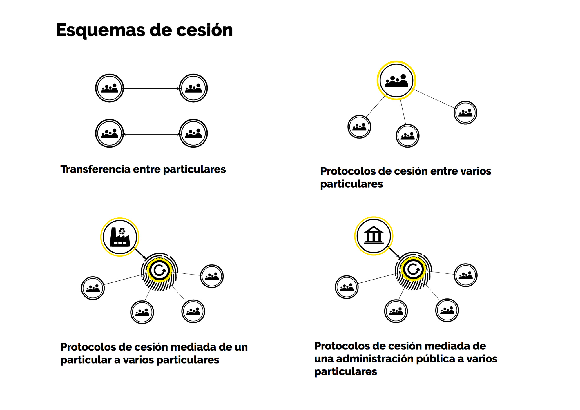 GRRR — Plataforma para la reutilización y redistribución de recursos GRRR — Plataforma para la reutilización y redistribución de recursos