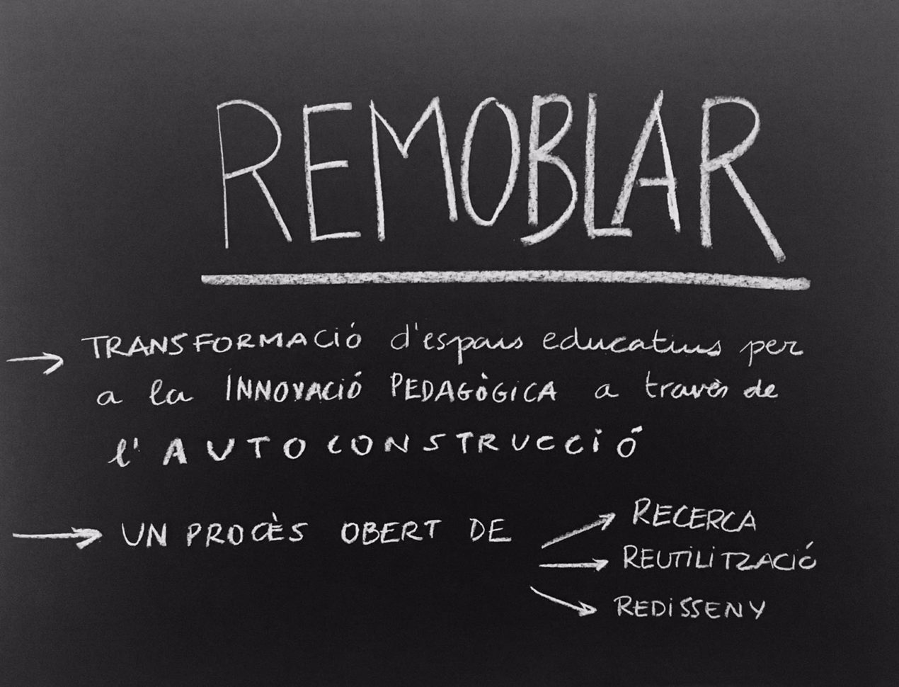 Remoblar / Investigar, reutilizar y rediseñar para innovar en los espacios educativos Remoblar / Investigar, reutilizar y rediseñar para innovar en los espacios educativos