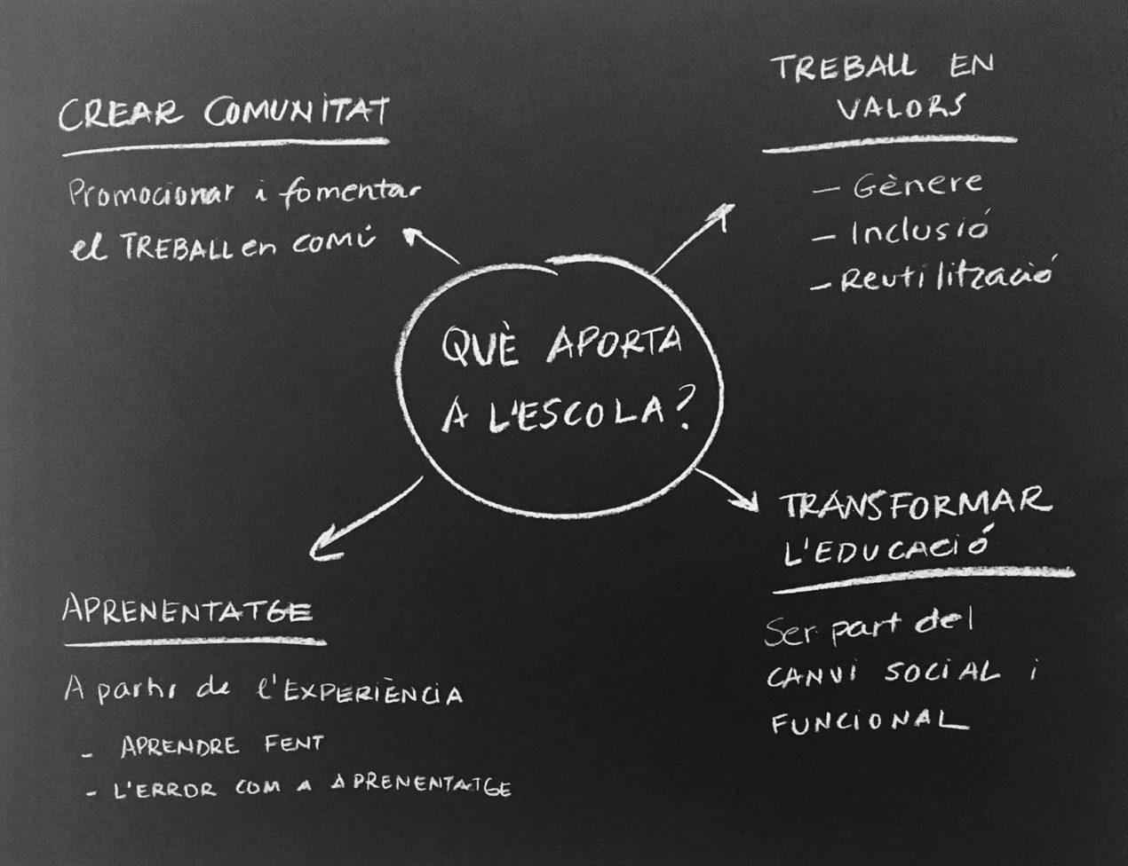 Remoblar / Investigar, reutilizar y rediseñar para innovar en los espacios educativos Remoblar / Investigar, reutilizar y rediseñar para innovar en los espacios educativos