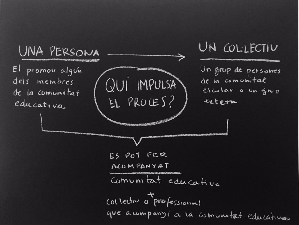 Remoblar / Investigar, reutilizar y rediseñar para innovar en los espacios educativos Remoblar / Investigar, reutilizar y rediseñar para innovar en los espacios educativos