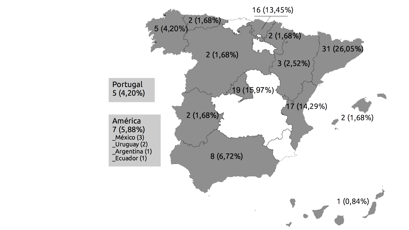 3 Mapa